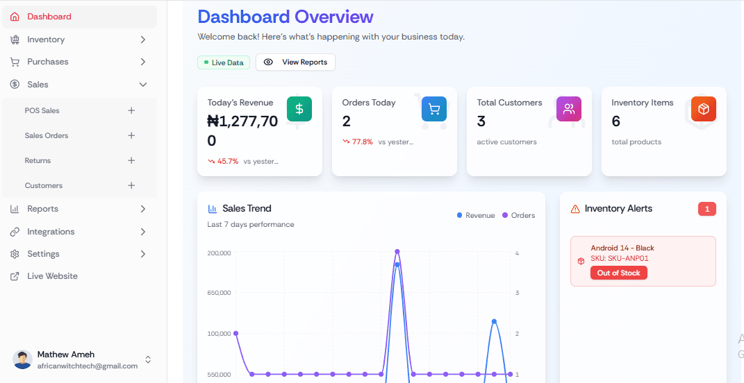 Dashboard Overview Screenshot